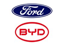 Ford negocia con BYD el suministro de baterías para híbridos en un giro estratégico que expone su crisis eléctrica y desafía las tensiones comerciales entre EEUU y China